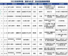 “美食取糊口”践讲堂的成功开展取不竭立异