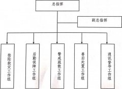 <strong>严沉灾祸和出格严沉地动灾祸环境应越级</strong> 